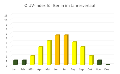 Wetter Berlin Heiligensee Schulzendorf IBERLINB43 Wetter Berlin Heiligensee Schulzendorf IBERLINB43